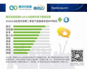 騰訊云大數據洞察 安卓市場國貨崛起，小米2S展現持久活力，驅動網絡安全軟件開發新需求